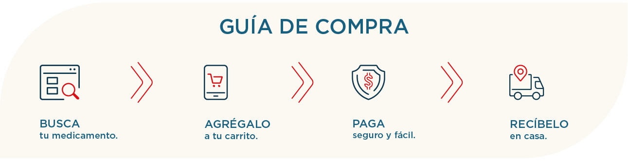 Guía de compra