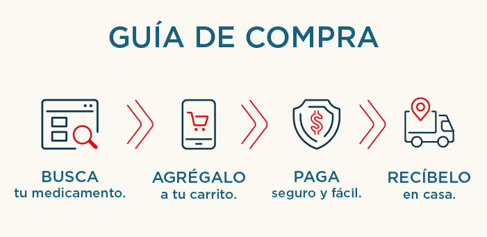 Guía de compra